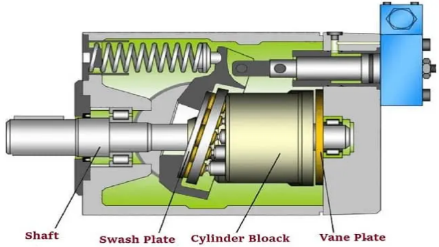 What does a hydraulic pump Do