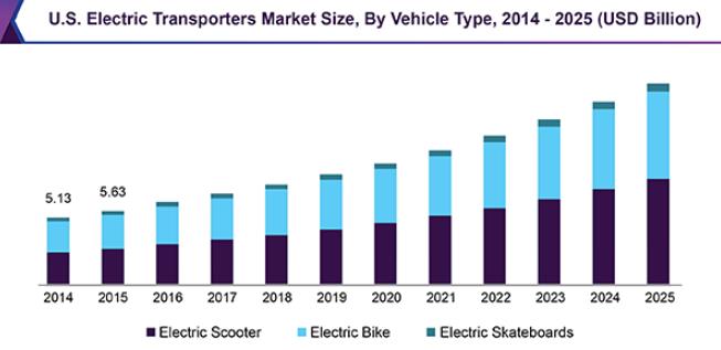 Electric Transaxles Manufacturing Market Trends
