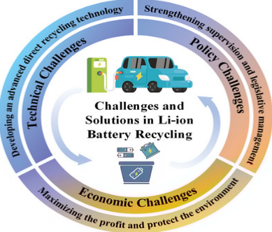 Environmental Impact of Lithium Battery Manufacturing