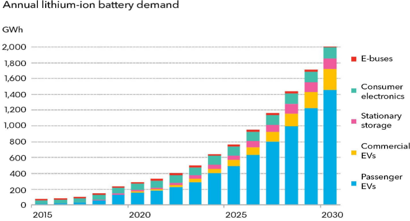 Lithium battery manufacturers