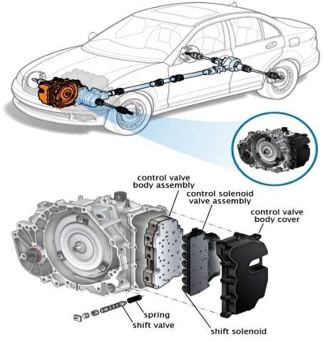 What Cars Use a Transaxle