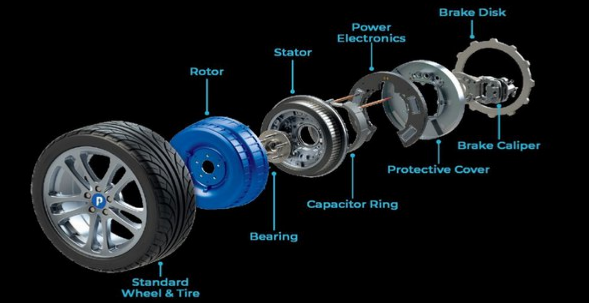 What is an in-wheel motor