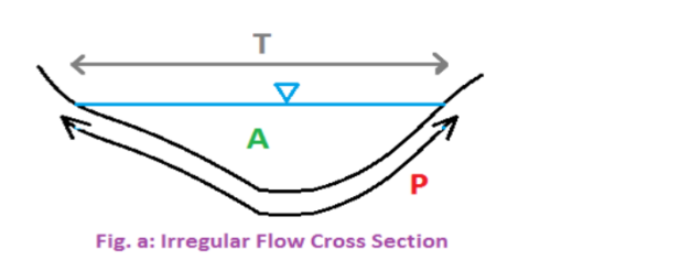 Solved] Hydraulic mean depth of a canal is the ratio between