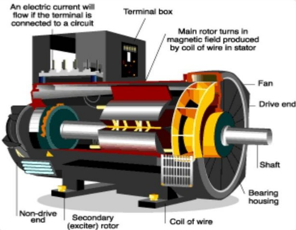 Can an electric motor run a generator to power itself