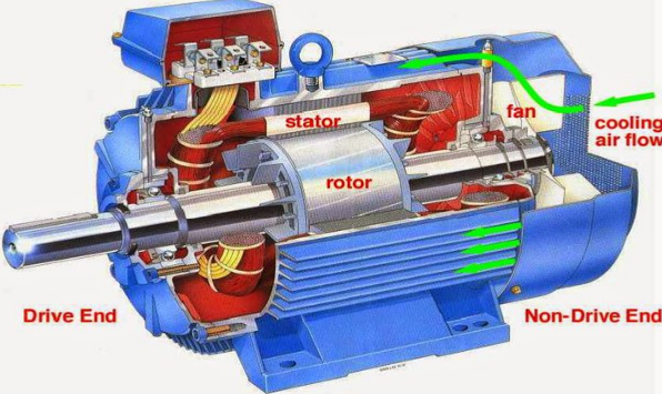 Why Do We Use Electric Motors