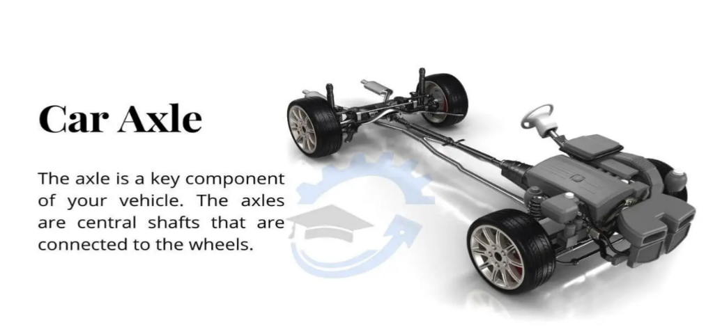What Is Axle