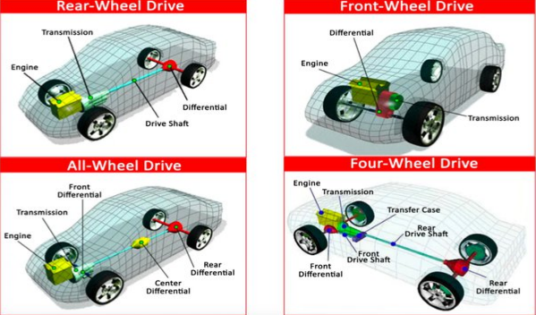 Is it true that one axle of a front-wheel drive car is always longer than the other