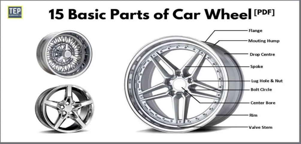 15 Basic Parts of Car Wheel Assembly