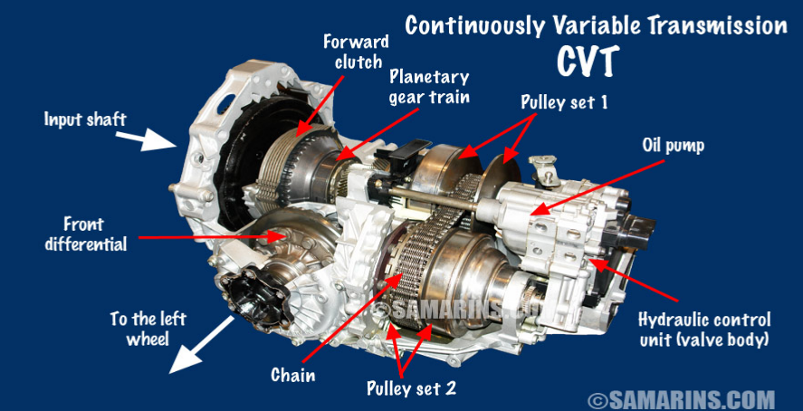 Pros and cons of the CVT transmission