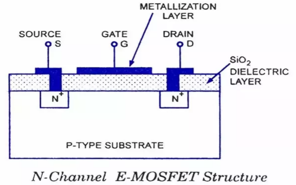 Why are we using poly silicon instead of metal in MOSFET
