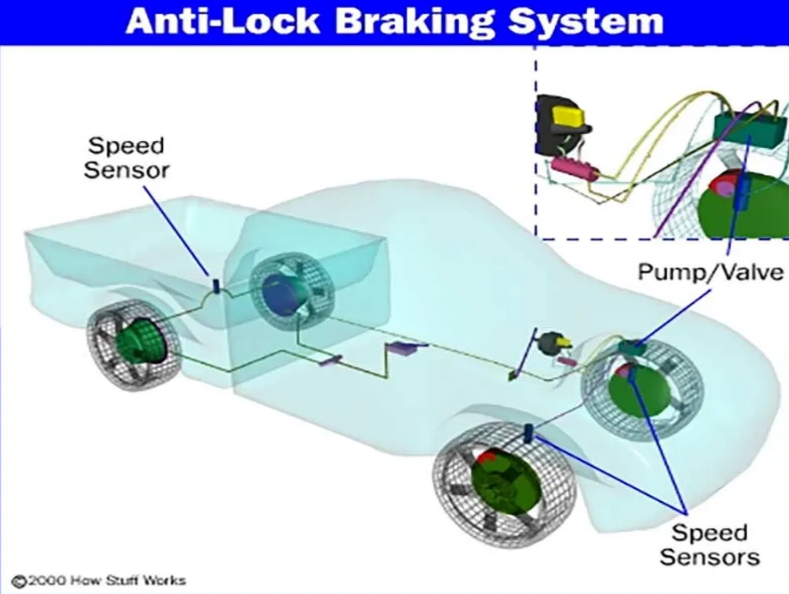 What Are Anti-Lock Braking Systems (ABS)