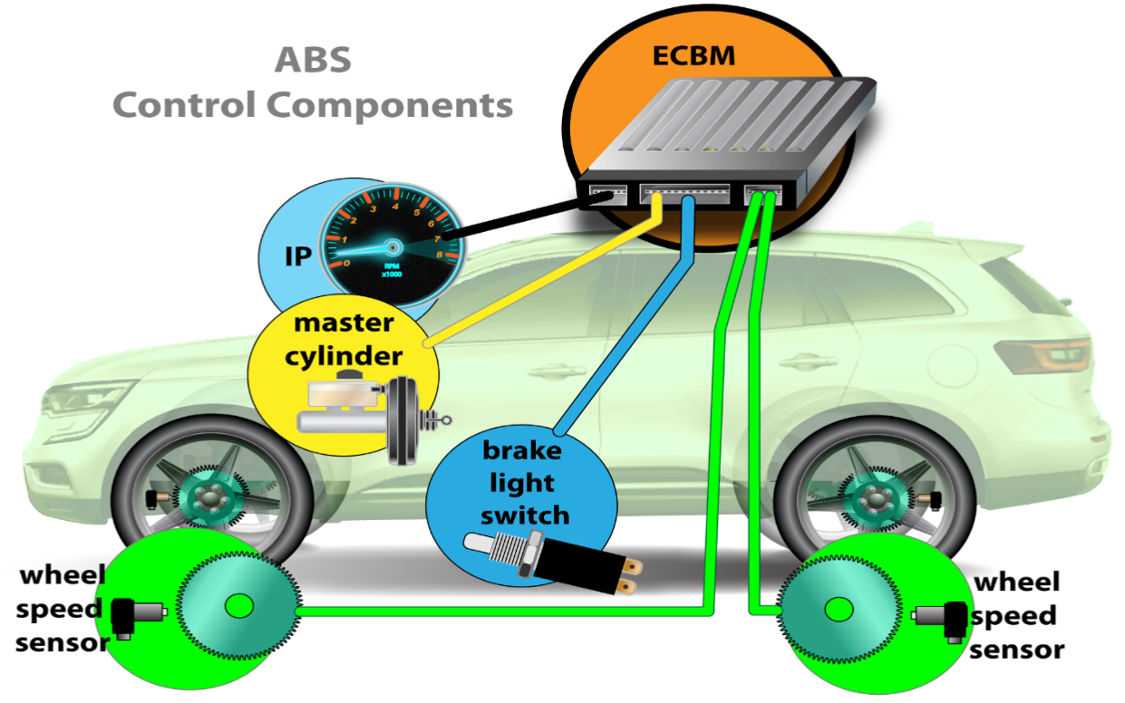 A Closer Look: Anti-Lock Braking (ABS) System Operation