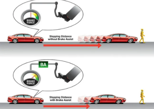 Car Braking Technology Explained!