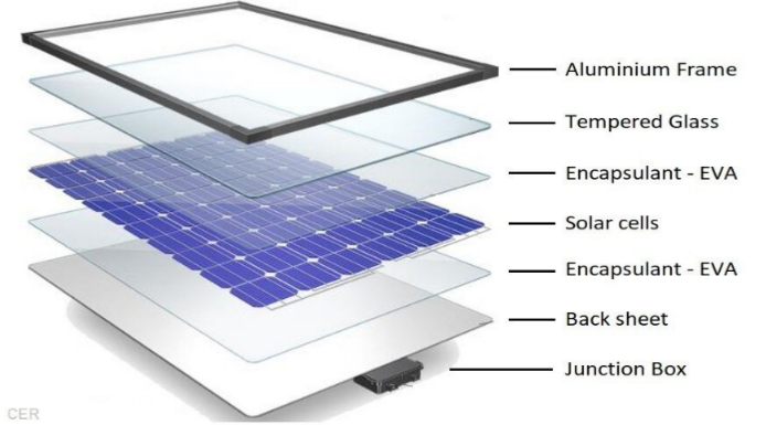 Solar Panel Construction