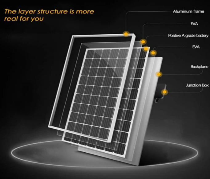 Classification Of Solar Cells
