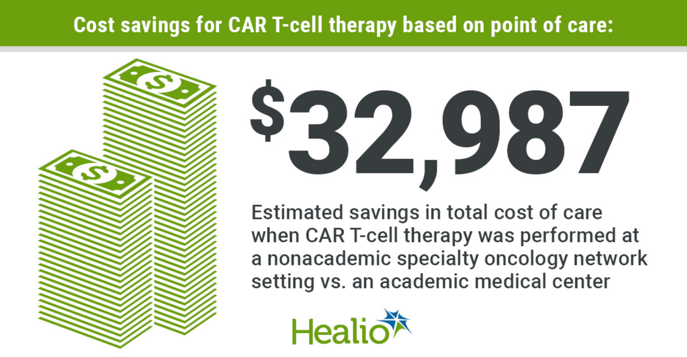 How Much Does CAR T-Cell Therapy Cost